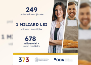 Prim-ministrul Republicii Moldova, Dorin Recean: „1 miliard de lei investiți prin programul guvernamental 373”