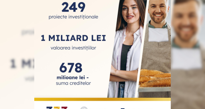 Prim-ministrul Republicii Moldova, Dorin Recean: „1 miliard de lei investiți prin programul guvernamental 373”