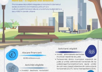 Fonduri de 63,99 milioane de euro, prin ADR Nord-Est, pentru dezvoltare urbană prin investiții de regenerare urbană și de dezvoltare a turismului sustenabil și a culturii