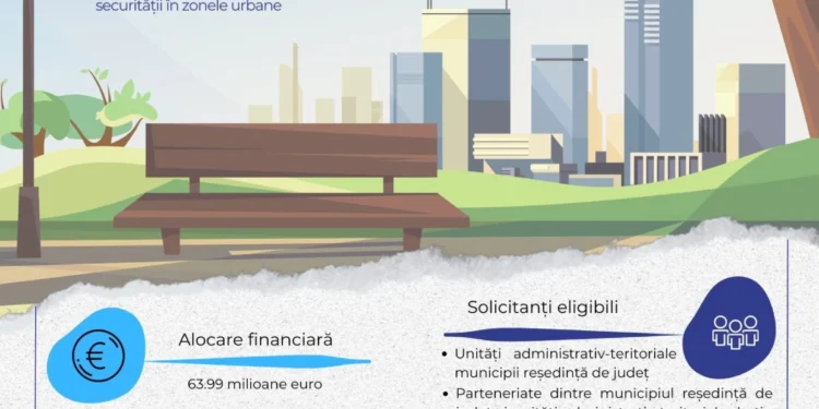 Fonduri de 63,99 milioane de euro, prin ADR Nord-Est, pentru dezvoltare urbană prin investiții de regenerare urbană și de dezvoltare a turismului sustenabil și a culturii